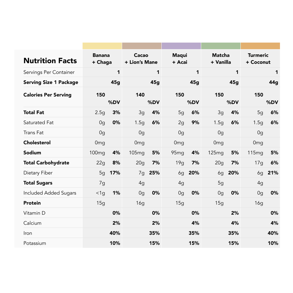 Plant Protein + Superfood Smoothie Mix