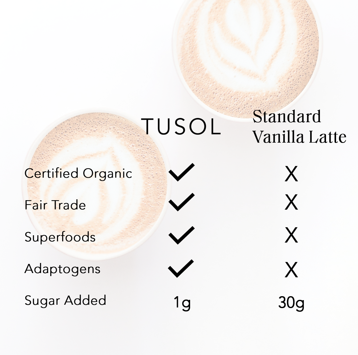 Organic Superfood Latte Mix