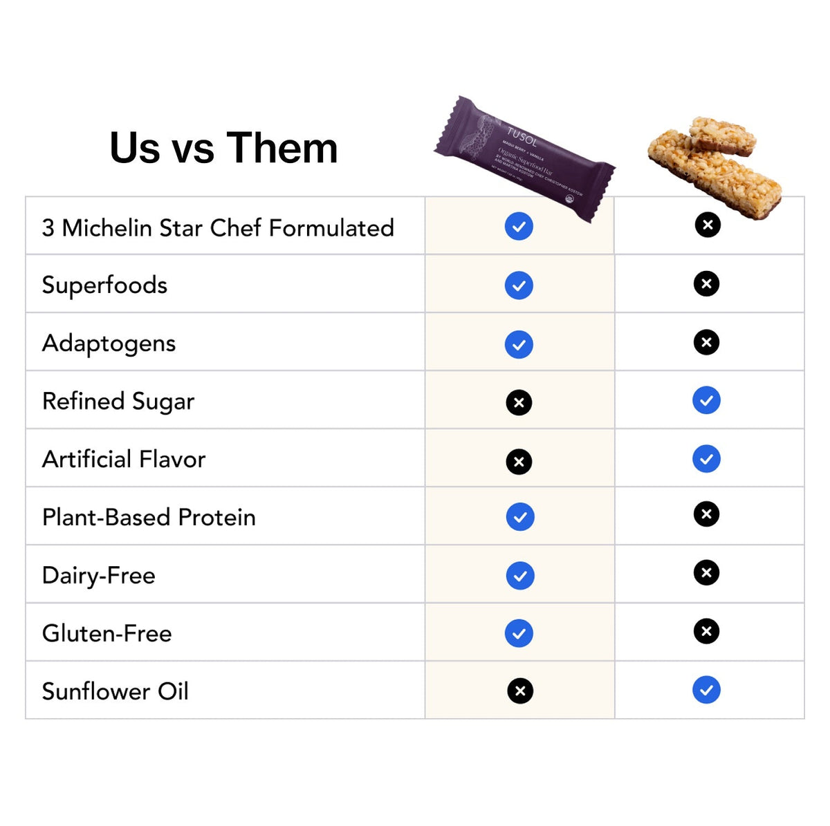 Organic Protein + Superfood Bars Sample Pack (12 Bars)