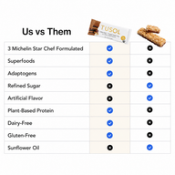 A comparison chart titled 'Us vs Them' comparing a Tusol protein bar with other chef-formulated bars. The chart lists features such as '3 Michelin Star Chef Formulated', 'Superfoods', 'Adaptogens', 'Refined Sugar', 'Artificial Flavor', 'Plant-Based Protein', 'Dairy-Free', 'Gluten-Free', and 'Sunflower Oil', marked with blue checkmarks and black X's next to the 'us' (Tusol) column and 'them' column.