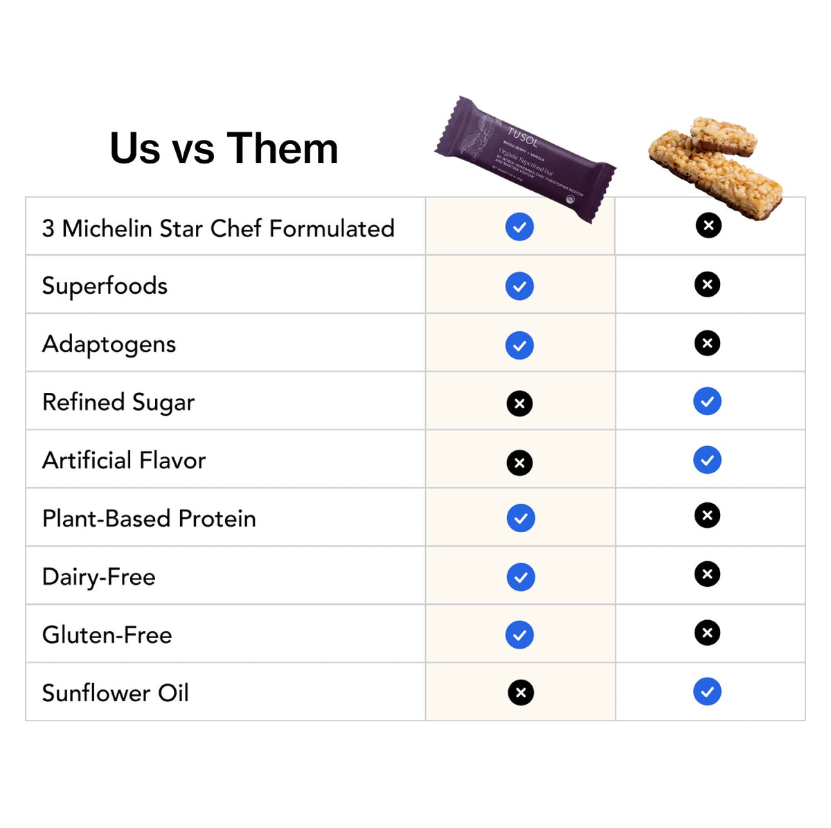 Organic Protein + Superfood Bars (48 Pack Assorted)
