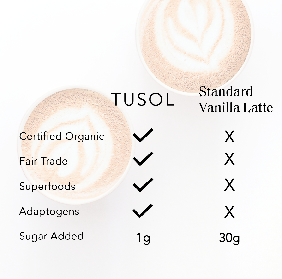TUSOL x Fringe: Organic Latte Kit ($95 Value)