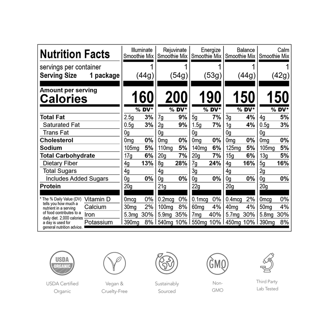 Organic Plant Protein + Superfood Smoothie Mix (30 Pack)